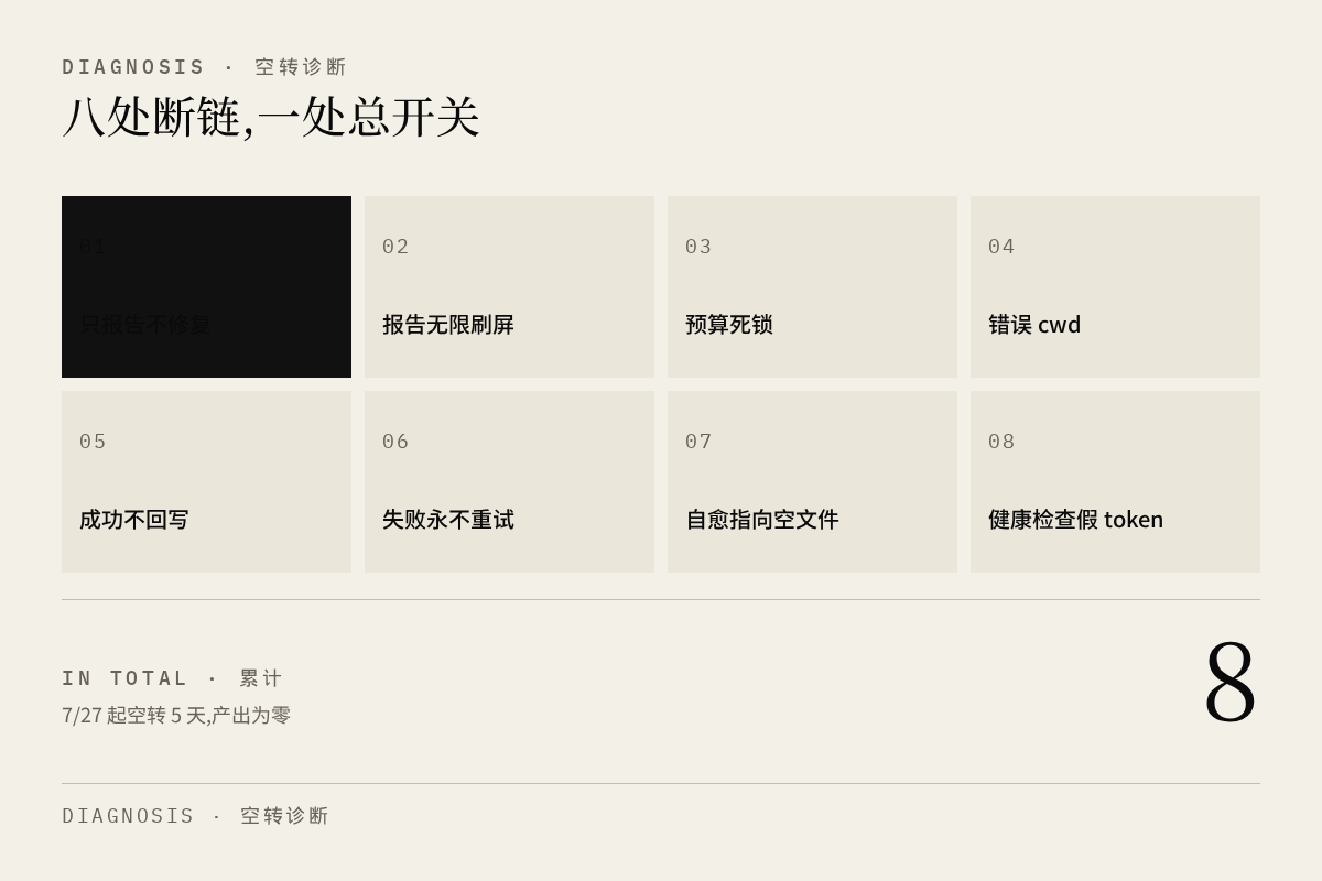八处断链